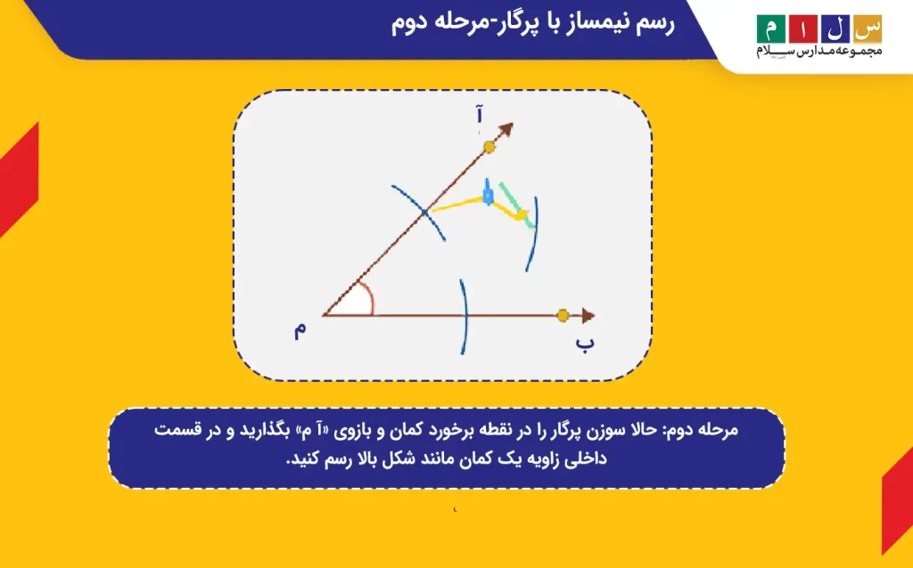 مرحله دوم رسم نیمساز با پرگار، قرار دادن سوزن پرگار روی محل تلاقی کمان و بازوی زاویه و سپس کشیدن یک کمان داخل زاویه است