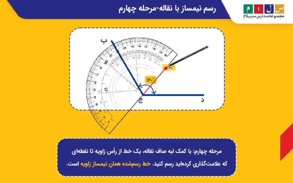 مرحله چهارم رسم نیمساز با نقاله، وصل کردن رأس زاویه به نقطه علامت‌گذاری‌شده است.