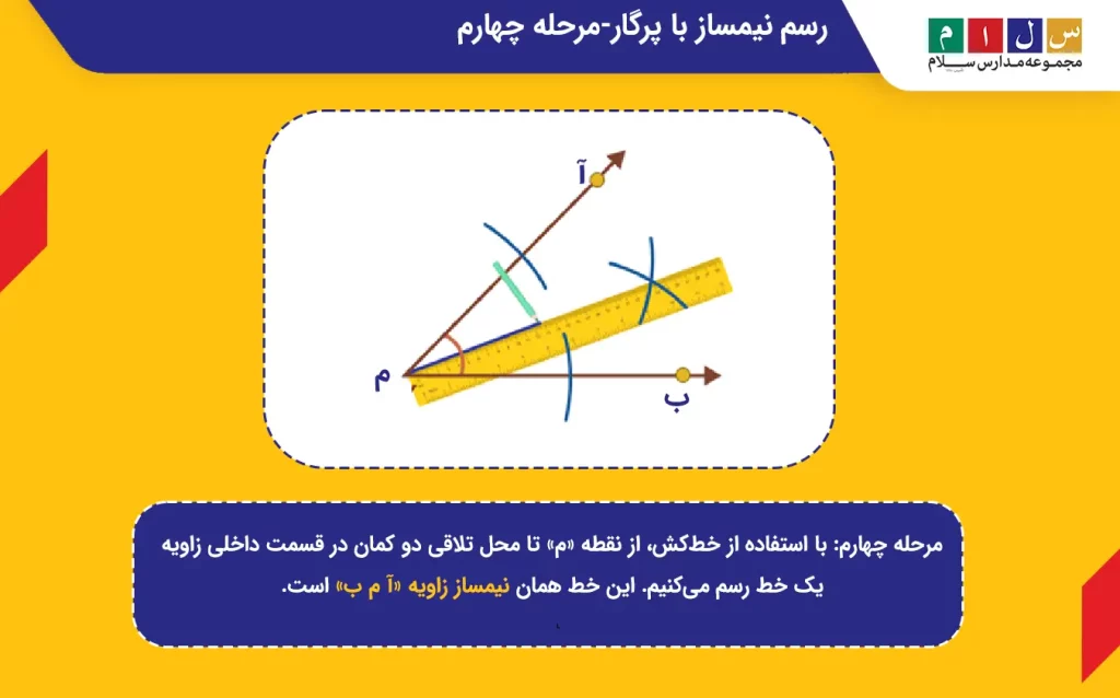 مرحله چهارم رسم نیمساز با پرگار، وصل کردن رأس زاویه به محل تلاقی دو کمان داخل زاویه است.