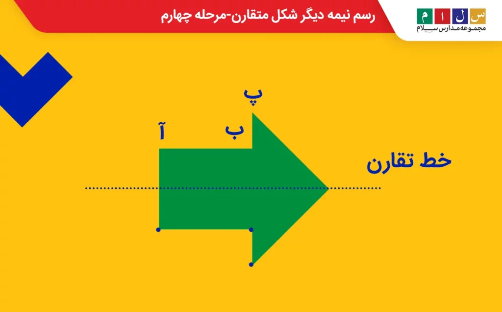 مرحله چهارم رسم نیمه دیگر شکل متقارن-وصل کردن نقاط به همدیگر مانند نیمه دیگر