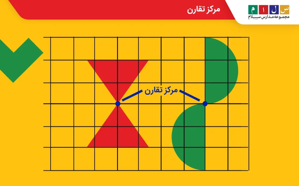 مرکز تقارن نقطه‌ای است که شکل پس از دوران نیم‌دور حول آن روی خودش منطبق می‌شود