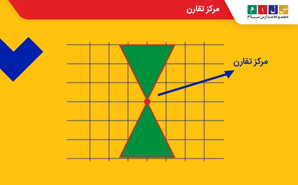 نمایش مرکز تقارن در مثلث