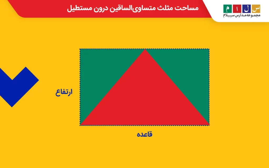 مساحت مثلث متساوی الساقین درون مستطیل