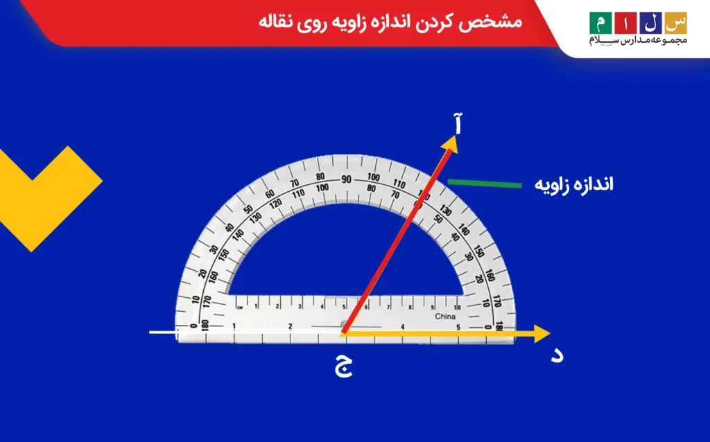 عددی که ضلع دوم زاویه روی آن منطبق است اندازه زاویه را نشان می‌دهد 