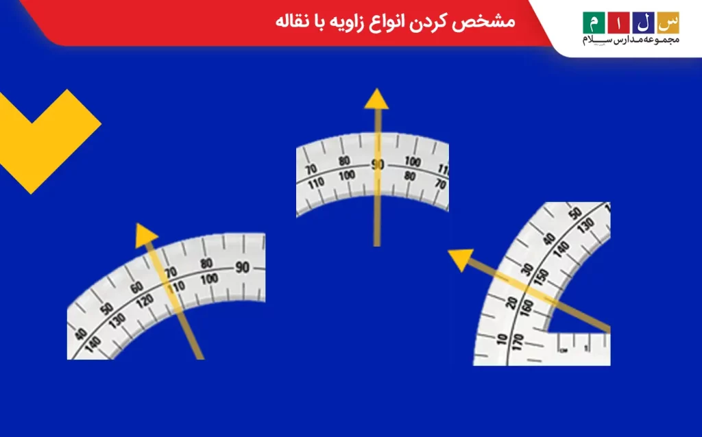 مشخص کردن انواع زاویه با نقاله