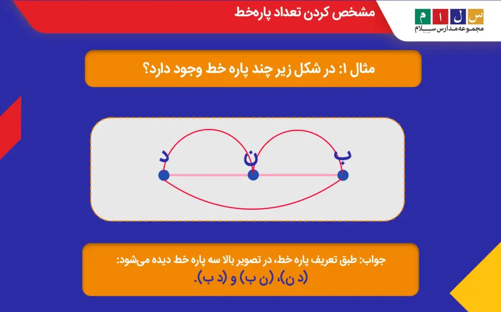 مشخص کردن تعداد پاره‌خط