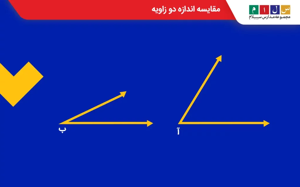 مقایسه اندازه دو زاویه بزرگ و کوچک