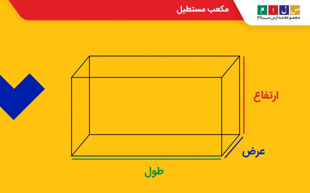 مکعب مستطیل یک شکل هندسی سه‌بعدی است