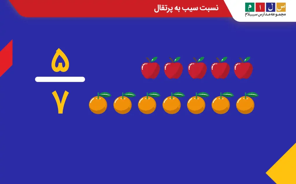 نسبت سیب به پرتقال