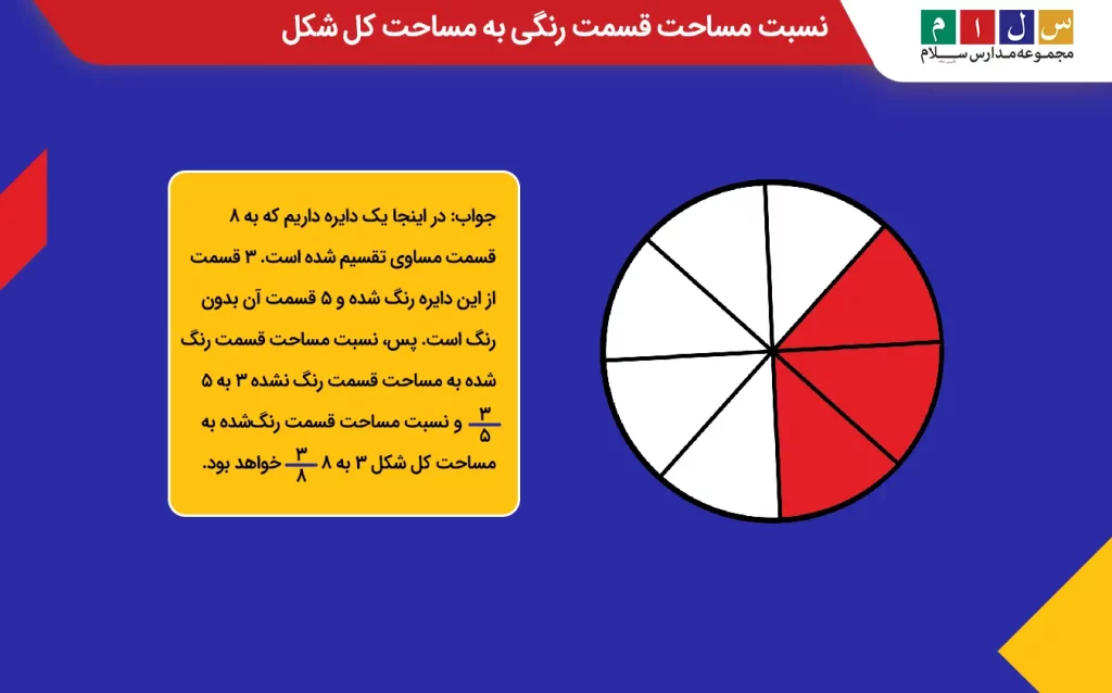 نسبت مساحت قسمت رنگ‌شده به مساحت کل شکل در یک دایره