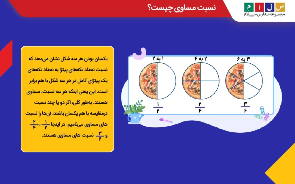 نسبت‌های مساوی یعنی دو یا چند نسبت مقدار یکسانی داشته باشند.