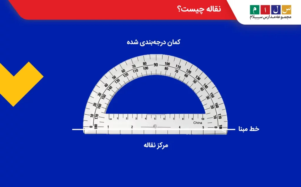 نقاله یک ابزار به‌شکل نیم‌دایره است که برای اندازه‌گیری زاویه به‌کار می‌رود

