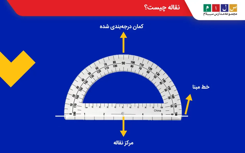 نقاله یک ابزار به‌شکل نیم‌دایره است که برای اندازه‌گیری زاویه به‌کار می‌رود