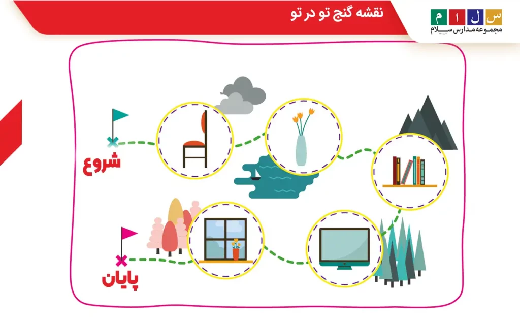 نقشه گنج برای آموزش مفهوم داخل و خارج به کودکان