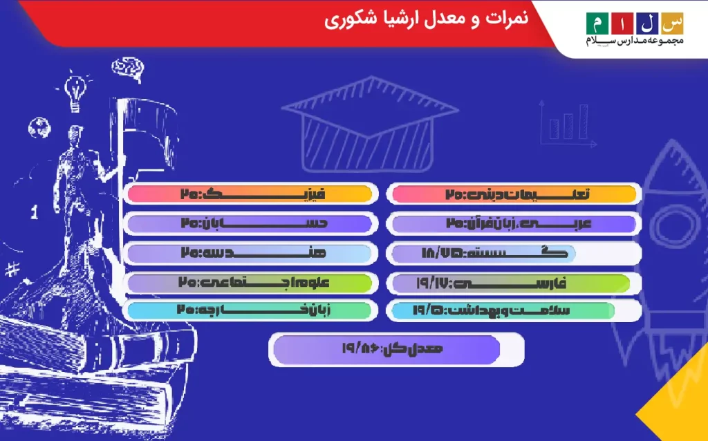 نمرات و معدل ارشیا شکوری رتبه 4 کنکوری ریاضی 1403