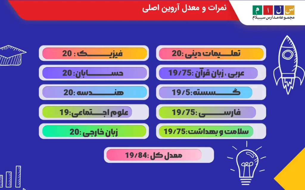 نمرات و معدل رتبه 9 کنکور ریاضی و فیزیک اروین اصلی 