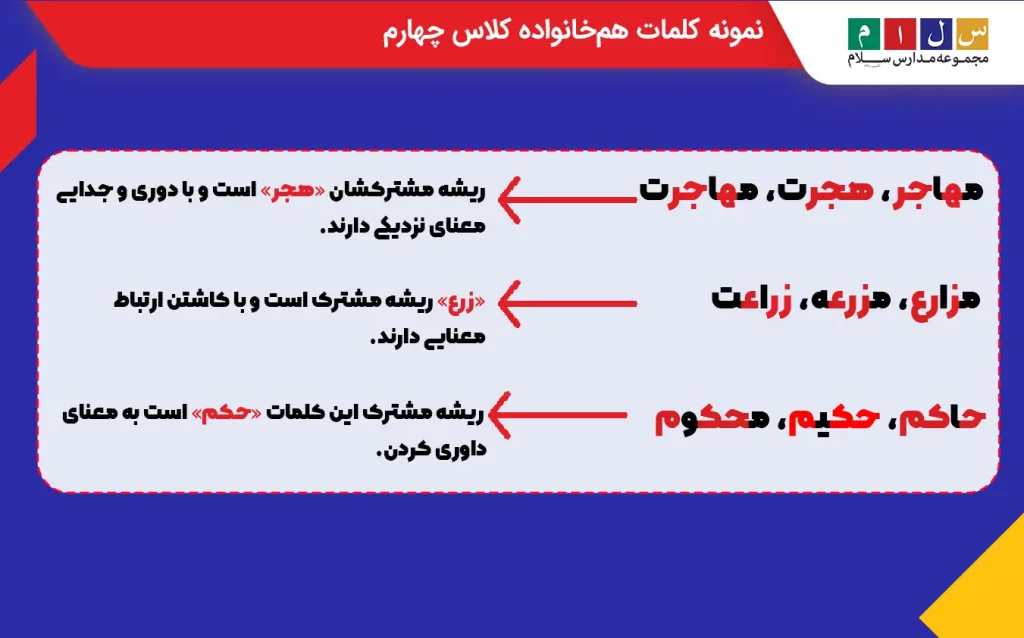 نمونه کلمات هم‌خانواده کلاس چهارم