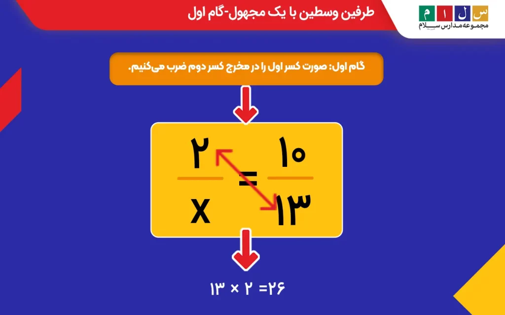 گام اول طرفین وسطین با یک مجهول