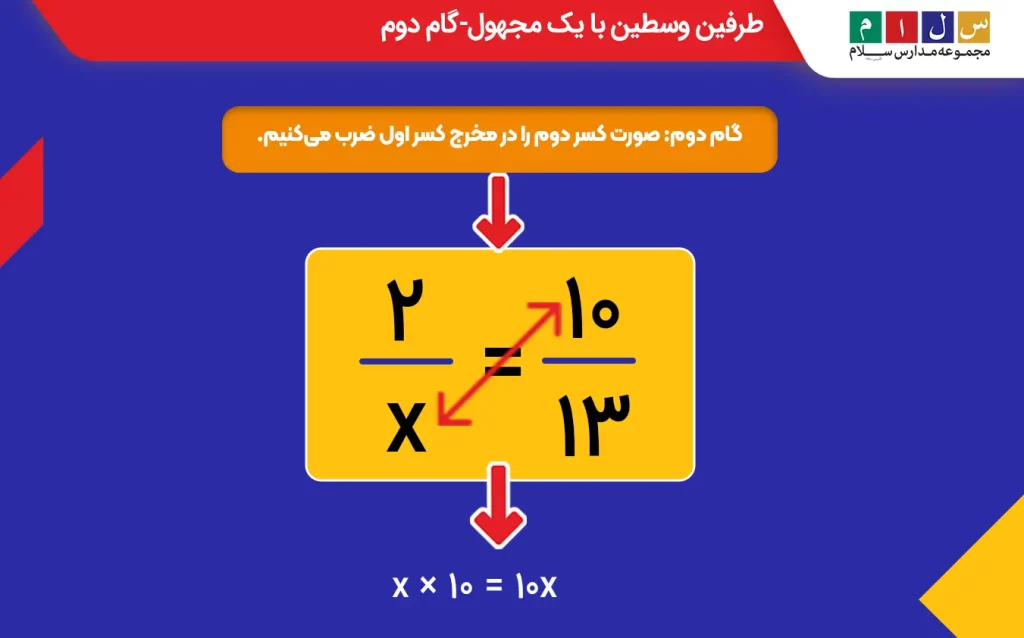 گام دوم طرفین وسطین با یک مجهول