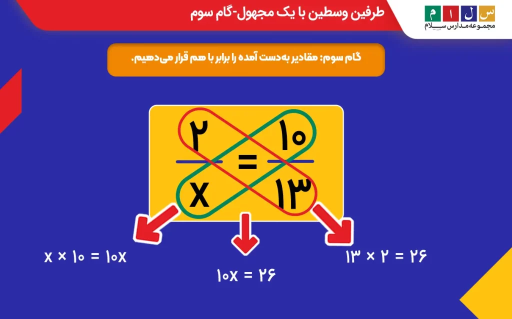 گام سوم طرفین وسطین با یک مجهول