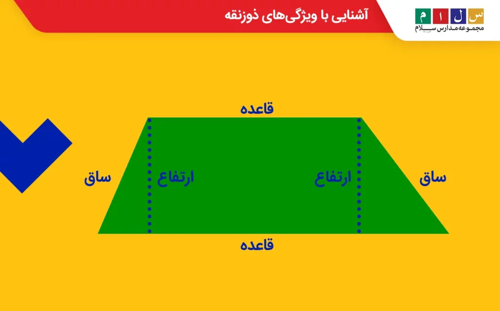 ارتباط ضلع‌های ذوزنقه و محیط این شکل هندسی