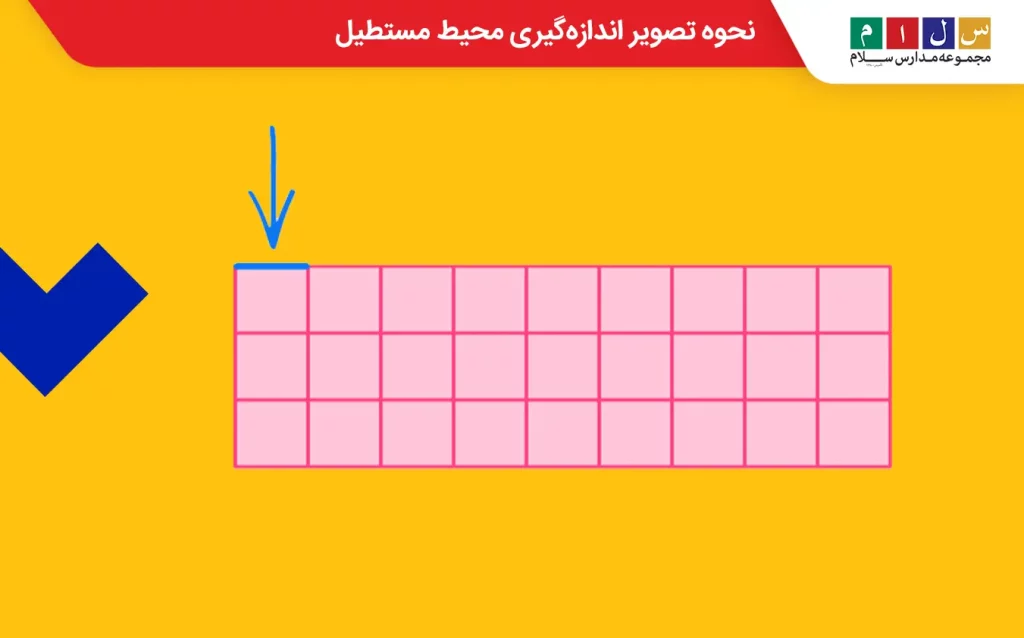 منظور از محیط مستطیل چیست؟