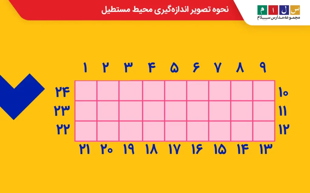 محیط مستطیل را مفهومی یاد بگیرید