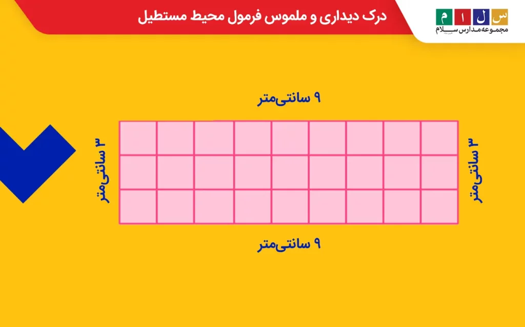 محاسبه محیط مستطیل چگونه است؟