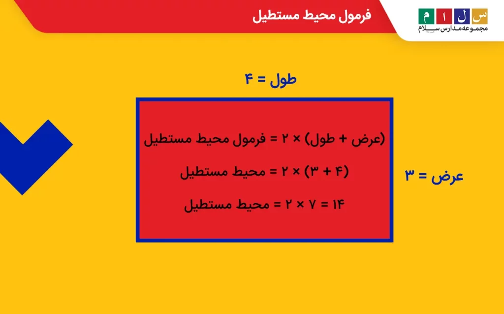 فرمول محیط مستطیل چیست؟