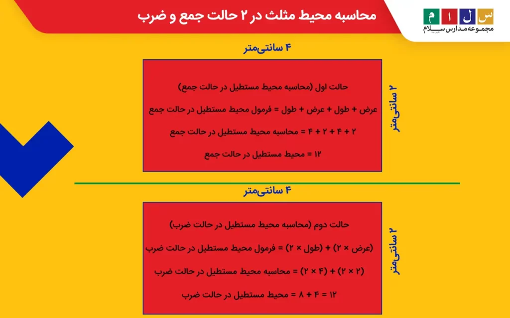 مثال برای محیط مستطیل کلاس سوم