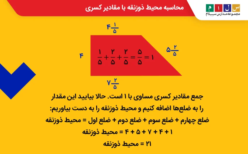 مثال برای محیط مثلث کلاس چهارم: محیط ذوزنقه با مقادیر کسری