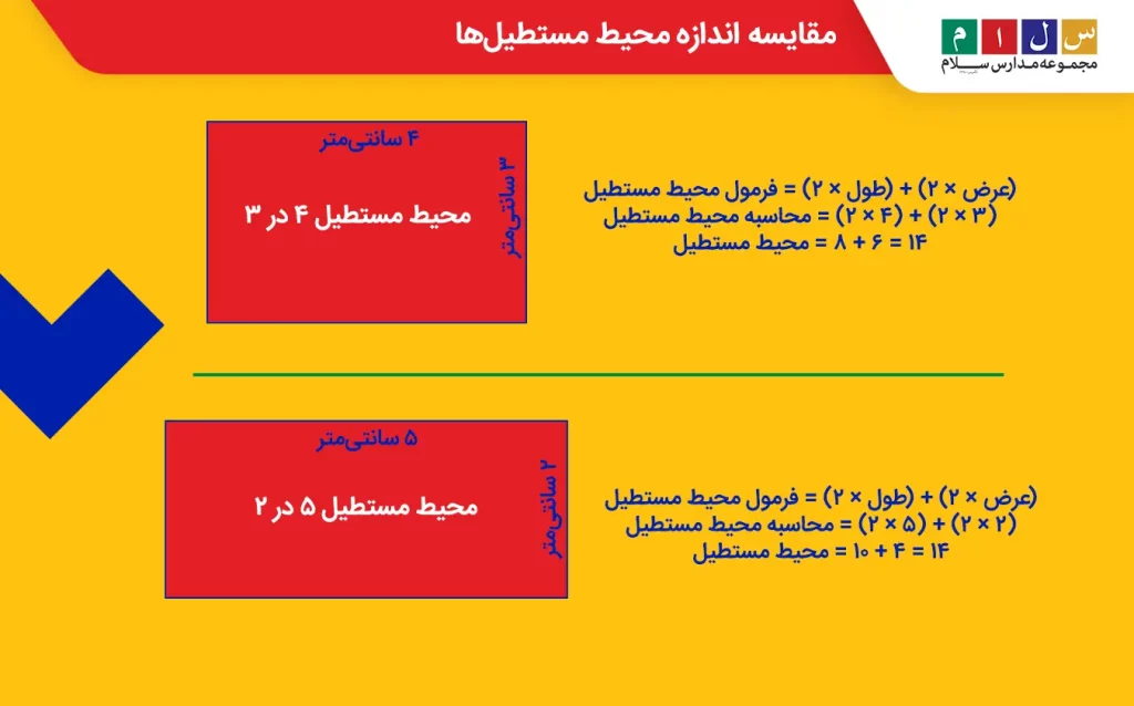 مثال برای محیط مستطیل کلاس چهارم