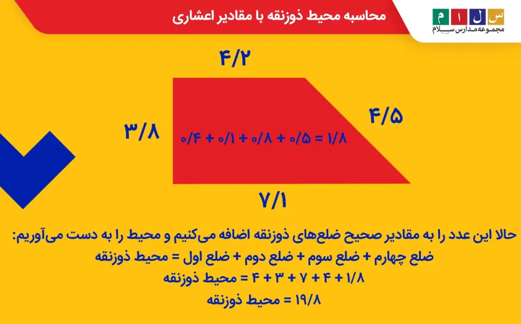 مثال برای محیط ذوزنقه کلاس پنجم: محیط ذوزنقه با مقادیر اعشاری