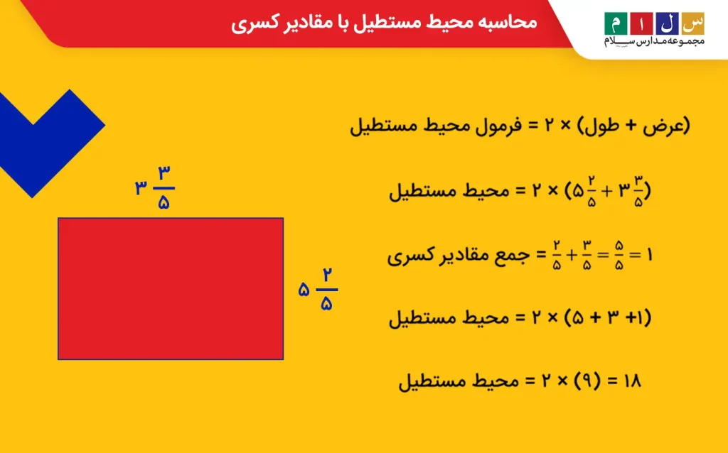 مثال برای محیط مستطیل ششم