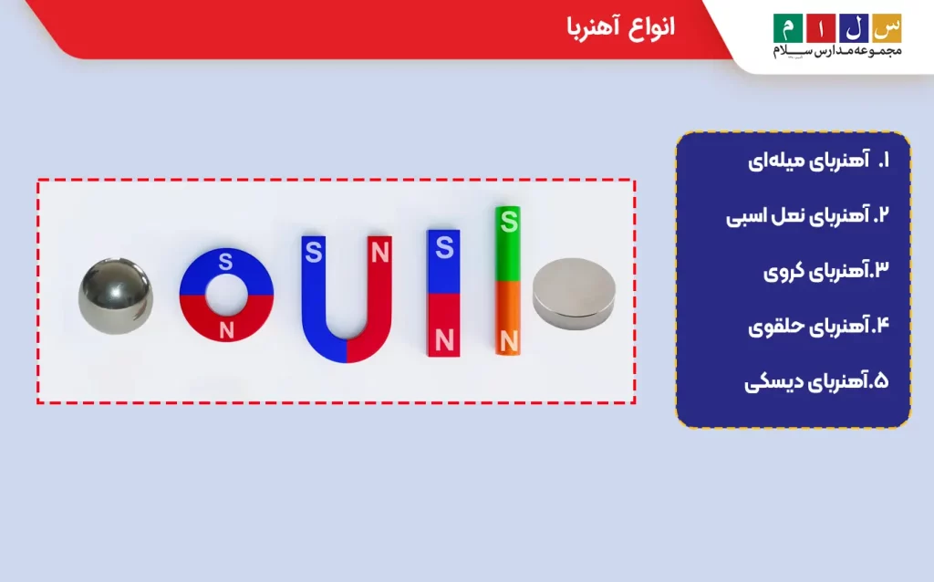 آهن ربا چیست؟ | انواع، عملکرد و کاربردها - مدارس سلام