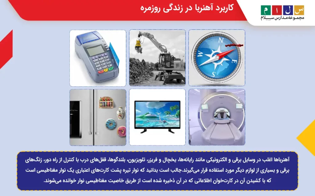 آهن ربا چیست؟ | انواع، عملکرد و کاربردها - مدارس سلام