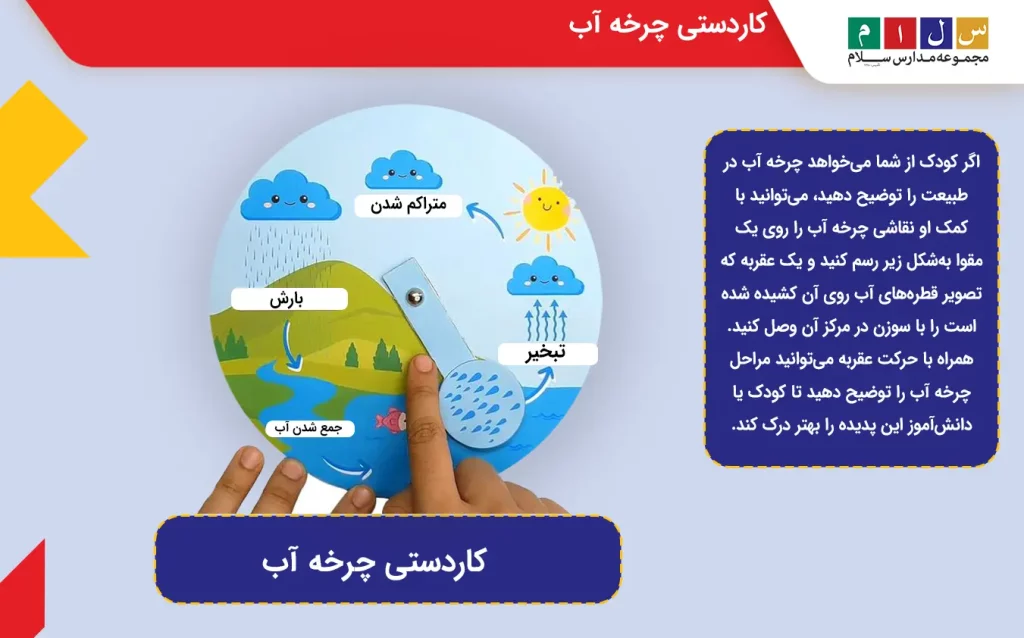چرخه آب چیست؟ | آموزش مراحل چرخه آب برای کودکان