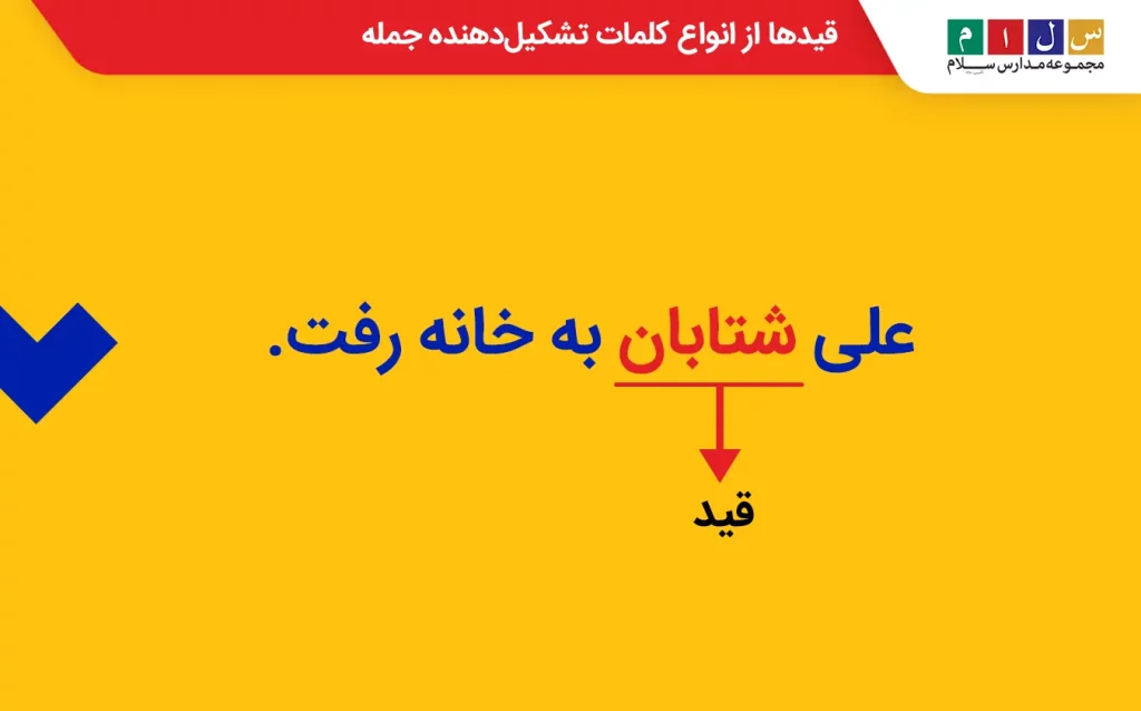 جمله چیست؟ | معرفی کامل انواع جمله در زبان فارسی