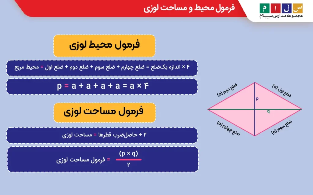 محیط و مساحت لوزی را چگونه حساب کنیم؟