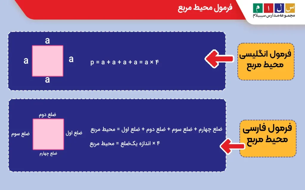 محیط مربع را چگونه محاسبه کنیم؟