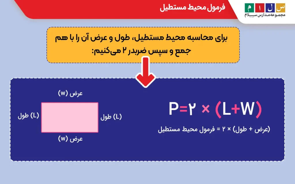 محیط مستطیل را چگونه به دست آوریم؟