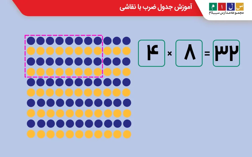 استفاده از جذابیت نقاشی برای آموزش جدول ضرب به کودکان