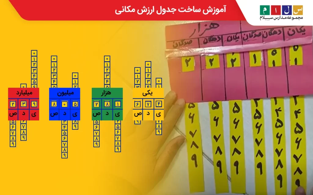 آموزش ساخت جدول ارزش مکانی