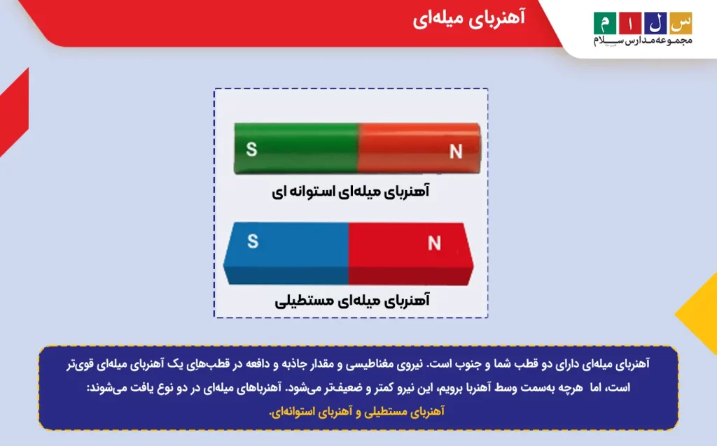 آهنربای میله‌ای