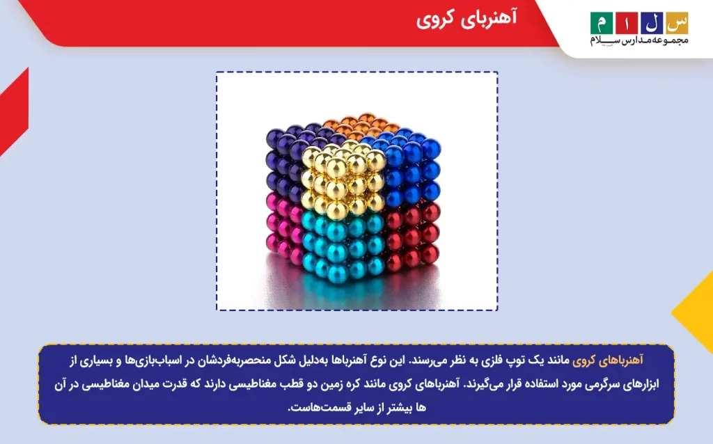 آهنربای کروی