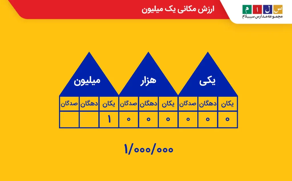 ارزش مکانی یک میلیون