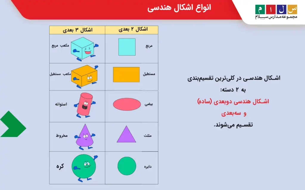 انواع اشکال هندسی دوبعدی و سه بعدی