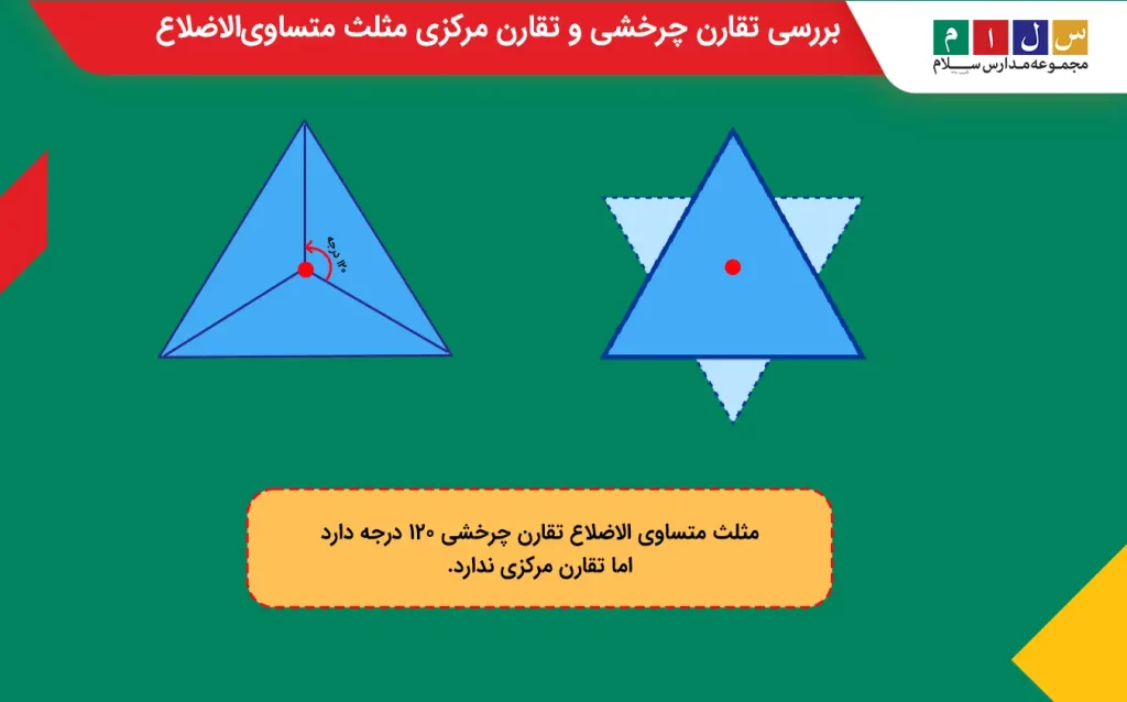 مثلث متساوی‌الاضلاع تقارن چرخشی دارد اما تقارن مرکزی ندارد. 