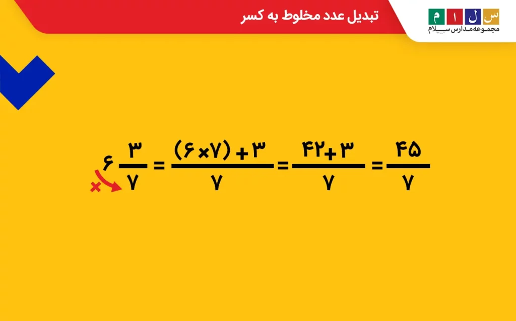 تبدیل عدد مخلوط به کسر