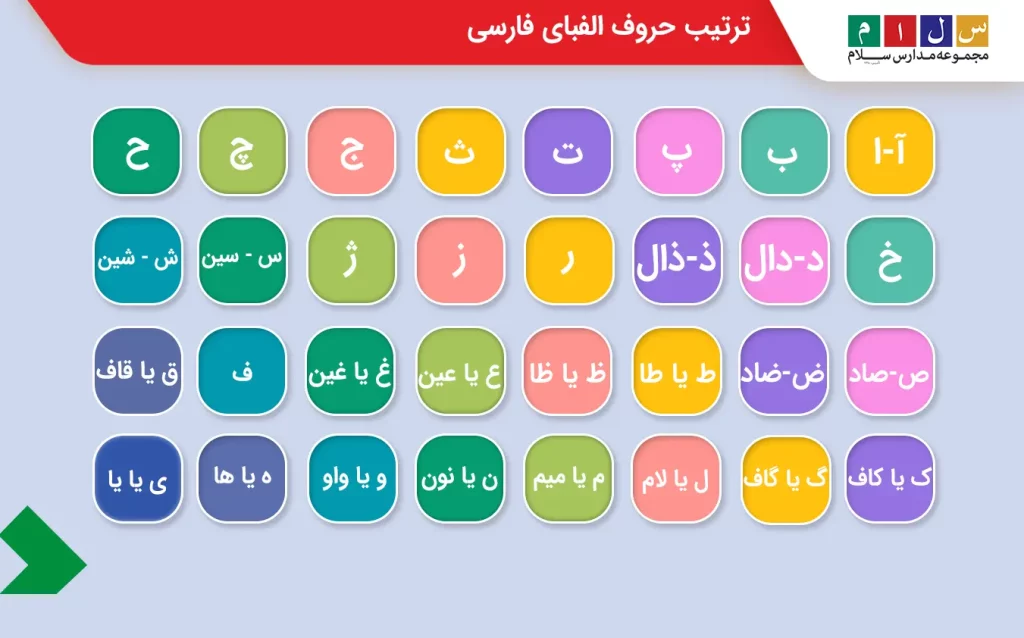  حروف الفبای فارسی به ترتیب